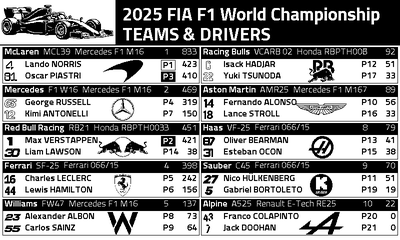 Teams & Drivers