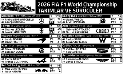 Takımlar ve sürücüler